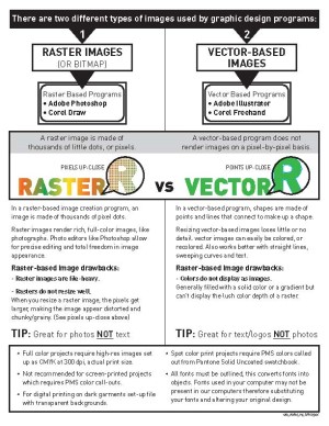 Raster Vs Bitmap PDF